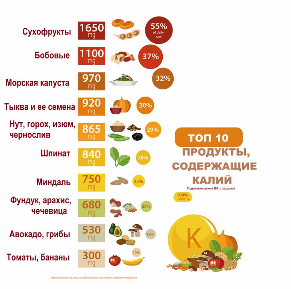 Информация о ионограмме крови