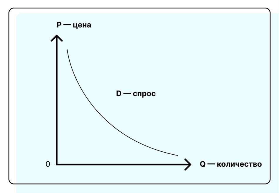 Виды маркетинга.