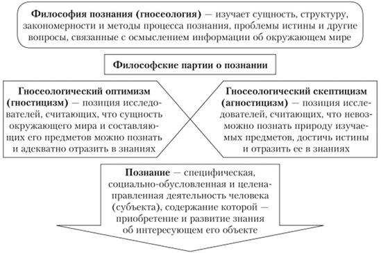 Роль иррациональности в формировании мировоззрения