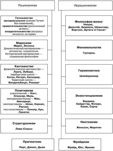 Иррациональность в философии: понятие и сущность