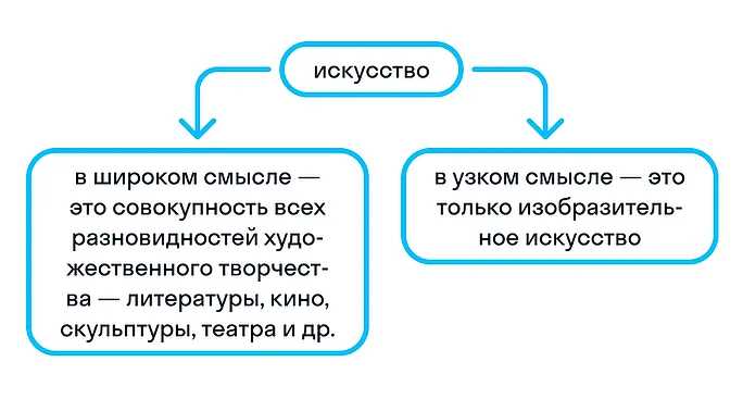 Искусство как источник вдохновения и эмоционального опыта