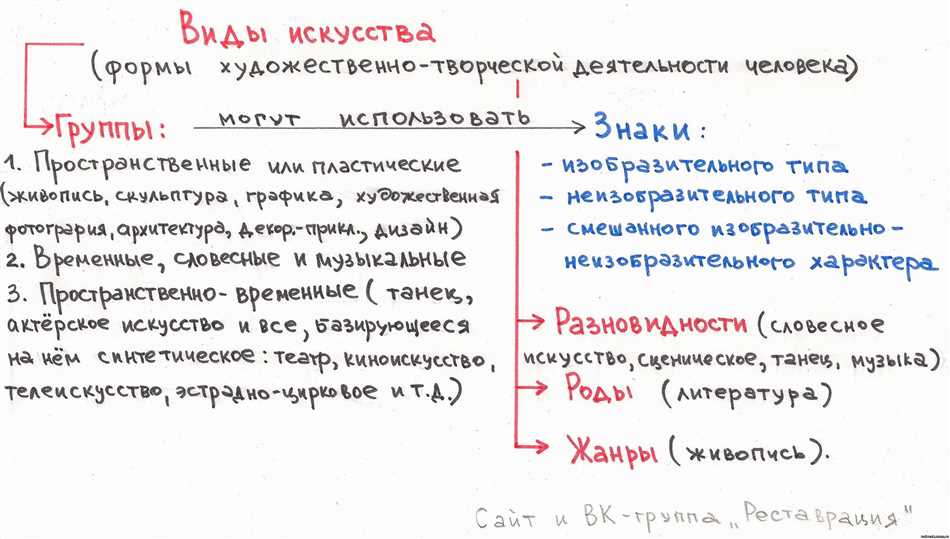 дизайн как вид искусства | Дзен