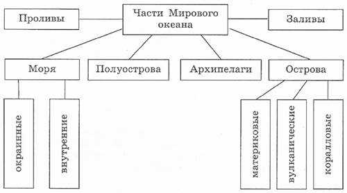 Испарение в географии: понятие