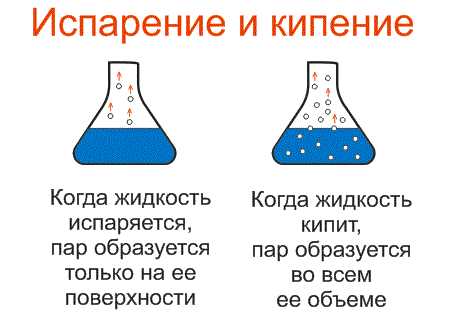 Испарение воды в химии: принципы и процессы