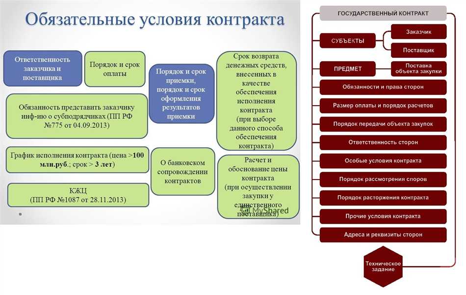 Проверка качества выполненных работ