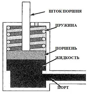 Проблемы и перспективы развития исполнительных механизмов