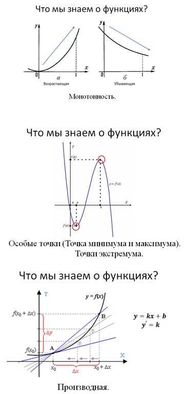 Что такое монотонность и почему она важна?