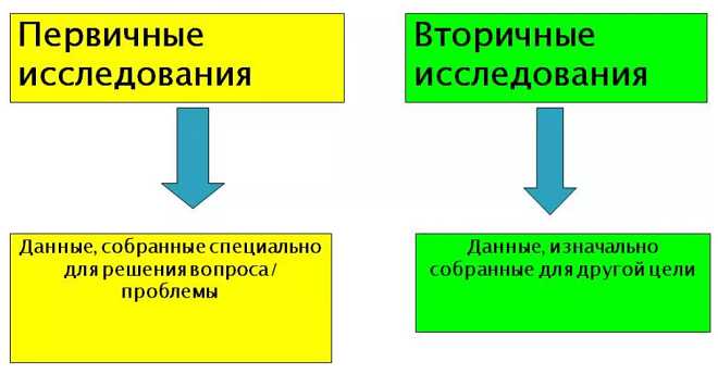 5. Контекст