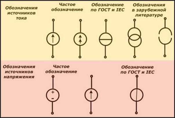 Примеры источников тока