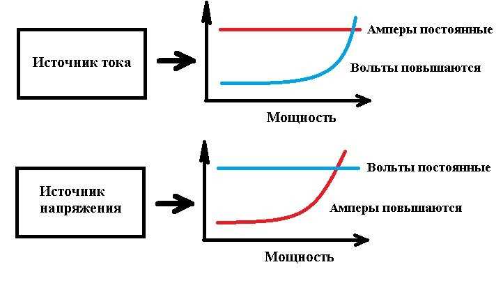 Примеры источников напряжения