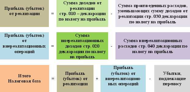 Значение и роль источников уплаты налогов