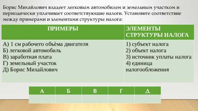 Примеры источников уплаты налогов