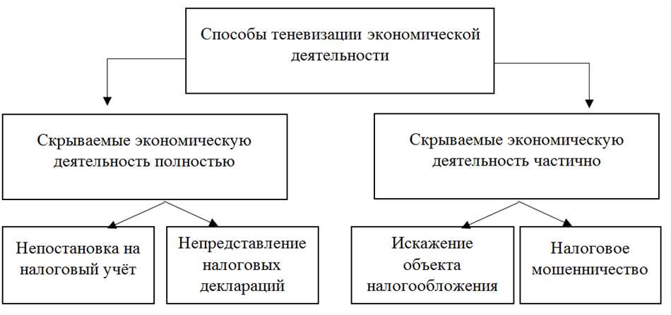 Источник уплаты налогов: понятие и примеры