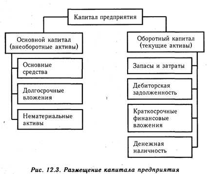 Финансовые инвестиции