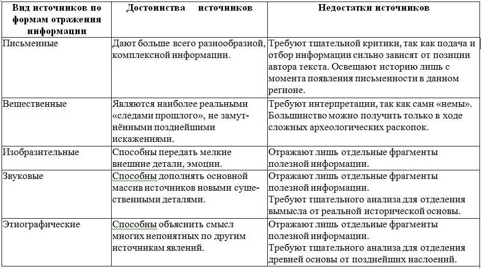 Историческая наука и понятие исторических судеб