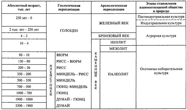 Значение исторического аспекта в изобразительном искусстве