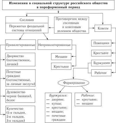 История крепостного права в России: начало, конец и сущность