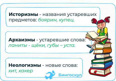 Примеры историзмов из русского языка
