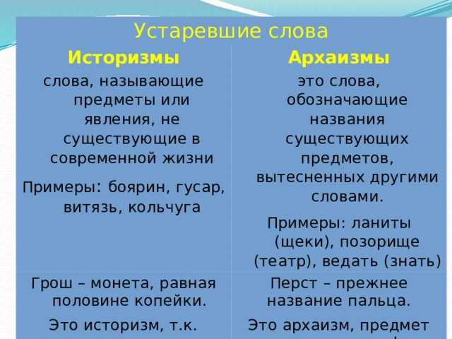 Историзмы в русском языке 7 класс: понятие и примеры