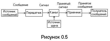 Как избыточность помогает в передаче сложной информации?