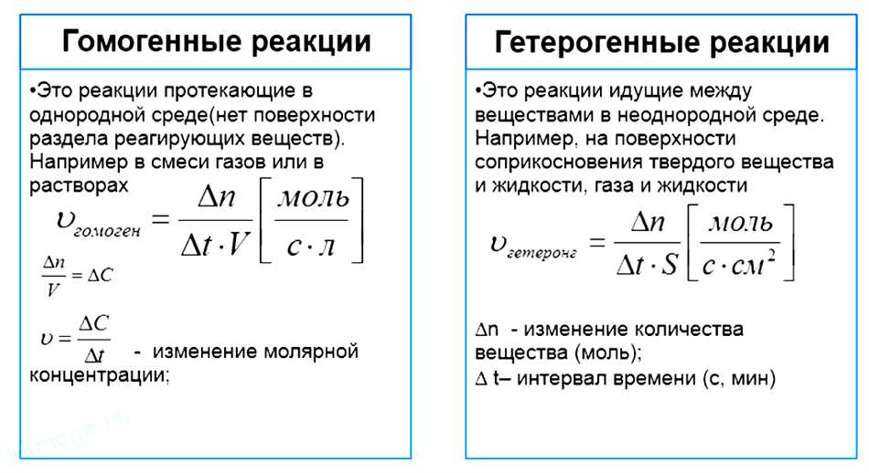 Что такое избыток в химии?