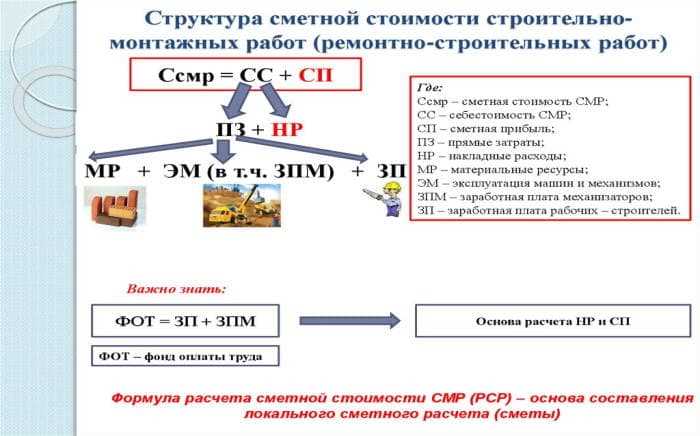 Зачем нужны изыскательные работы?