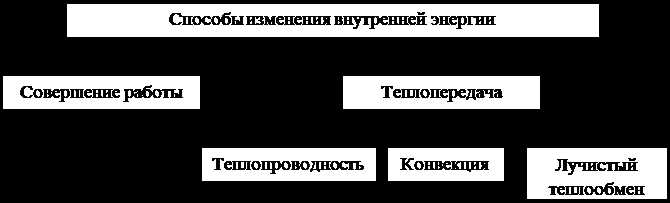 Излучение как вид теплопередачи: что это такое и как оно работает