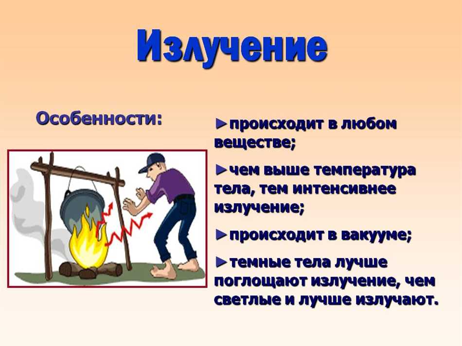 Типы излучения