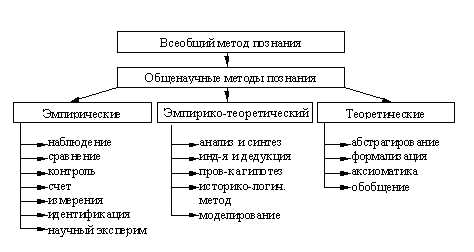 Значение измерения для получения объективной информации