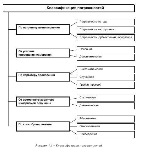 Косвенные измерения