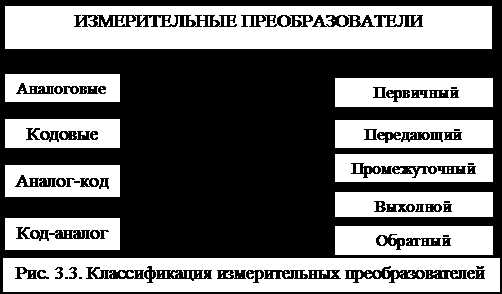 Измерительный прибор в метрологии: определение и принцип работы