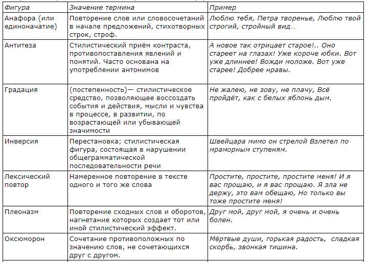 Ритмические и композиционные техники