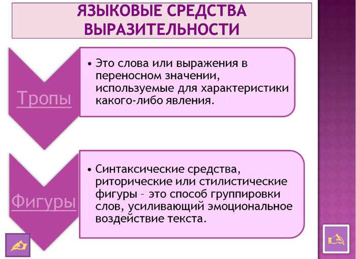 Главные элементы изобразительно-выразительных средств