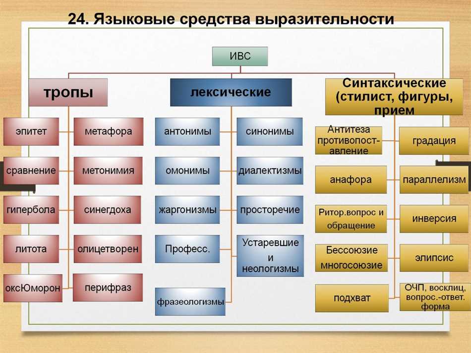 Изобразительно-выразительные средства: понятие и основные техники