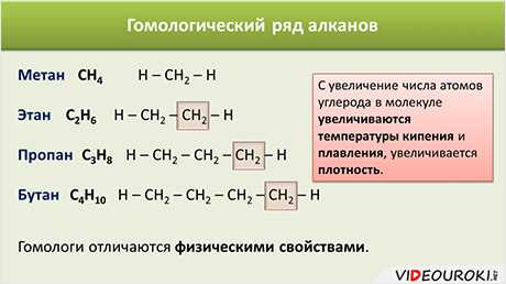 Классификация изомеров