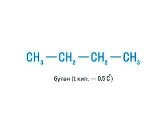 Заключение