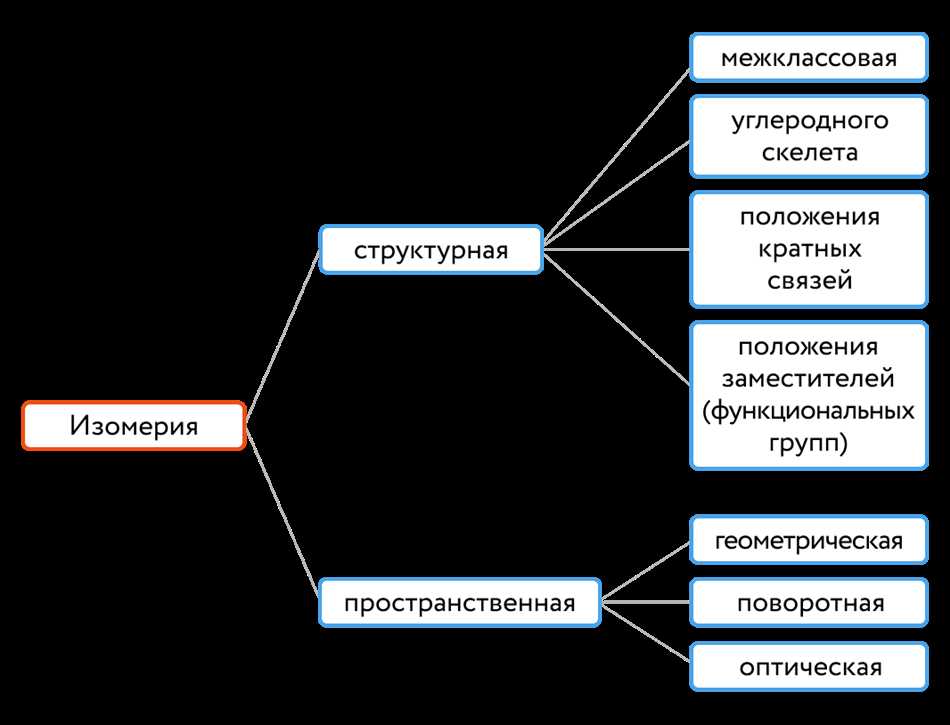 Изомерия Оптическая