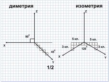 Как использовать диметрию?