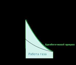 Изотермы в физике: что это такое и зачем они нужны?