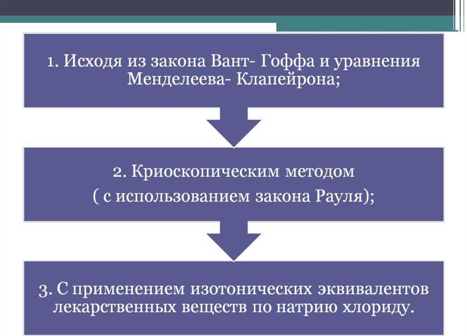 Что такое изотонические растворы?