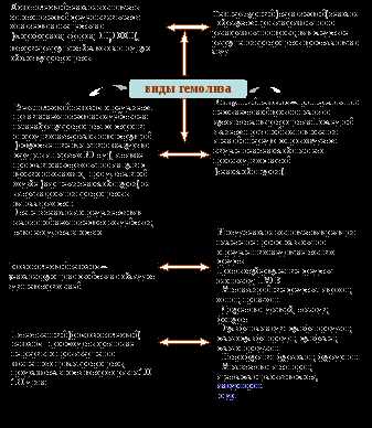 Изотонические растворы: понятие и применение