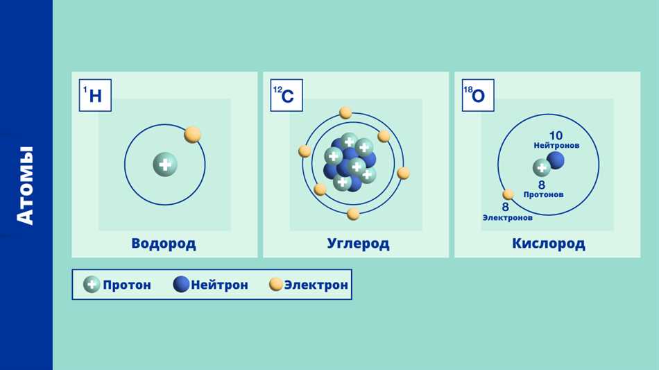 Что такое изотопы?