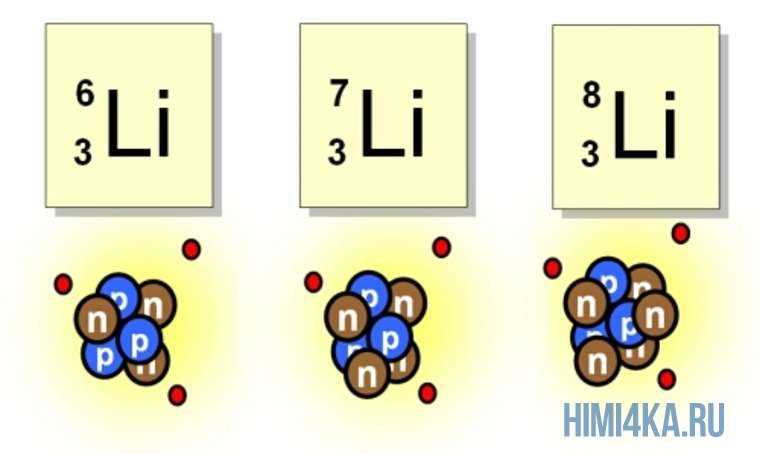 Изотопы в химии: определение, примеры, класс 8