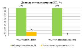 Качественная успеваемость: что это?