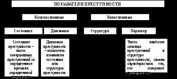 Качественная характеристика преступности: понятие и основные элементы