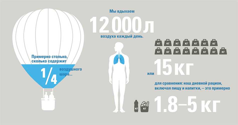 Как бороться с аллергией на влажный воздух?