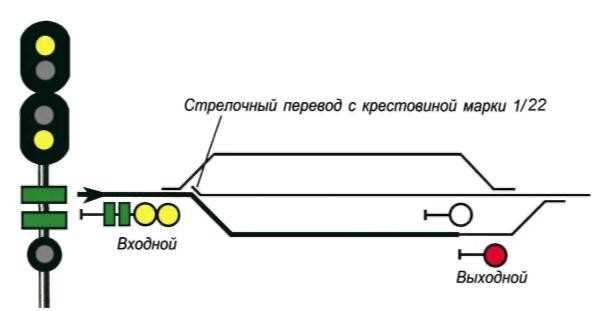 Принципы безопасности