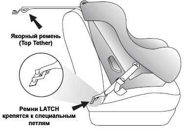 Как работает крепление Latch в детском автокресле: особенности и преимущества