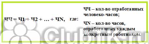 Определение человеко-дней и их важность