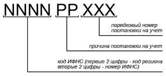 Понятие и роль КПП в реквизитах Сбербанка